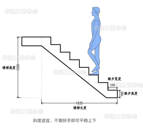 一般樓梯高度 未年未月未日未時